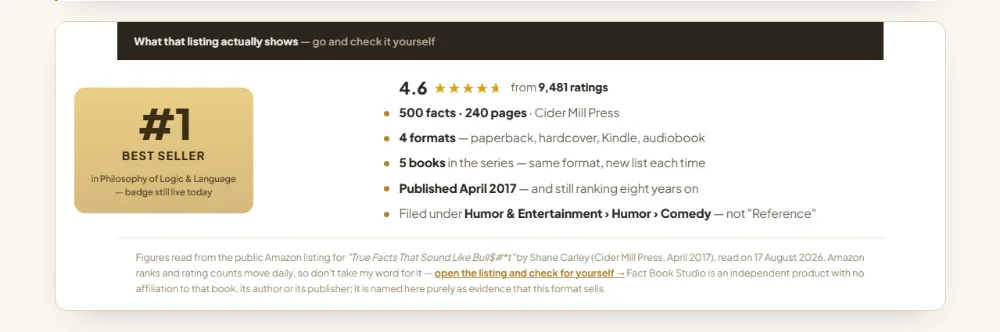 Fact Book Studio Review features image